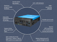 Sungold Power 6,000W 48V Hybrid Solar Inverter Split Phase 120/240 VAC (Grid‑Feedback & Batteryless)