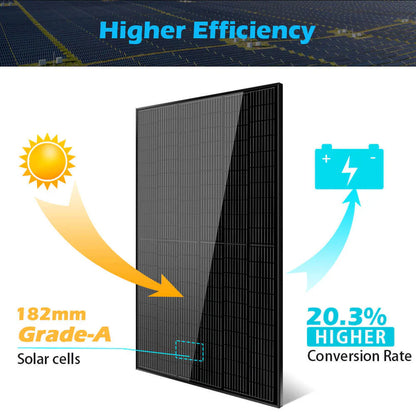 A solar panel graphic with a sun icon and “182mm Grade-A Solar cells” from Sungold Power. An arrow points to a battery icon labeled “20.3% Higher Conversion Rate,” showcasing high-efficiency PERC monocrystalline panels on an off-grid solar farm.