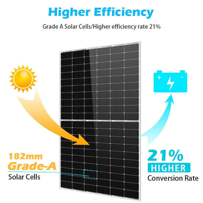 Infographic shows sunlight hitting a Sungold Power 450 Watt Monocrystalline PERC Solar Panel with 182mm Grade-A Silicon Cells. Arrow points to a battery icon labeled “21% Higher Conversion Rate” and “Higher Efficiency.”.