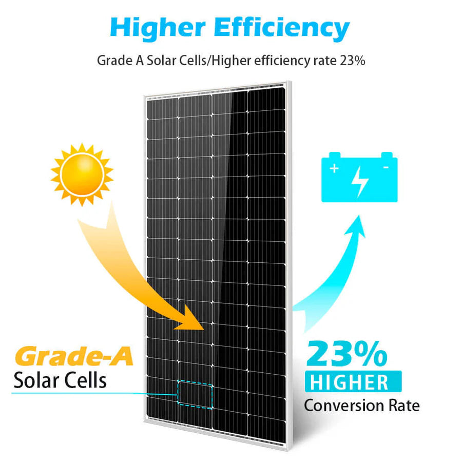 A Sungold Power solar panel with arrows illustrating sunlight converting to energy, labeled “Grade-A Solar Cells” and “23% Higher Conversion Rate.” Perfect for off-grid solar systems or energy kits, offering high efficiency with Grade A cells.