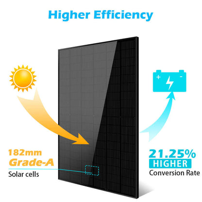 A graphic displays a black Sungold Power solar panel, with icons and text highlighting its 182mm Grade-A solar cells and a 21.25% higher conversion rate—perfect for off-grid kits. Sun and battery icons illustrate efficient energy conversion.