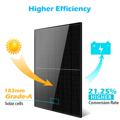 SUNGOLD POWER 415W MONO BLACK PERC SOLAR PANELS KIT