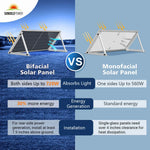 Comparison graphic of bifacial and monofacial solar panels, showing how bifacial technology absorbs light on both sides for up to 728W—maximizing energy generation—while monofacial panels capture sunlight only on one side for up to 560W. The graphic also highlights installation differences and relevant content for SEO, making it easier to compare the benefits and performance of each panel type.