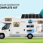 Sungold Power 3,000W Off‑Grid Solar Kit 12VDC 120V Output LiFePO₄ Battery 600W Solar Backup SGK‑PRO3