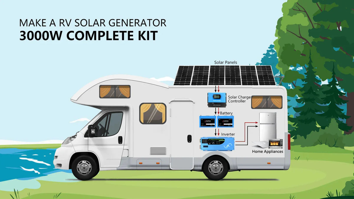 Sungold Power 3,000W Off‑Grid Solar Kit 12VDC 120V Output LiFePO₄ Battery 600W Solar Backup SGK‑PRO3