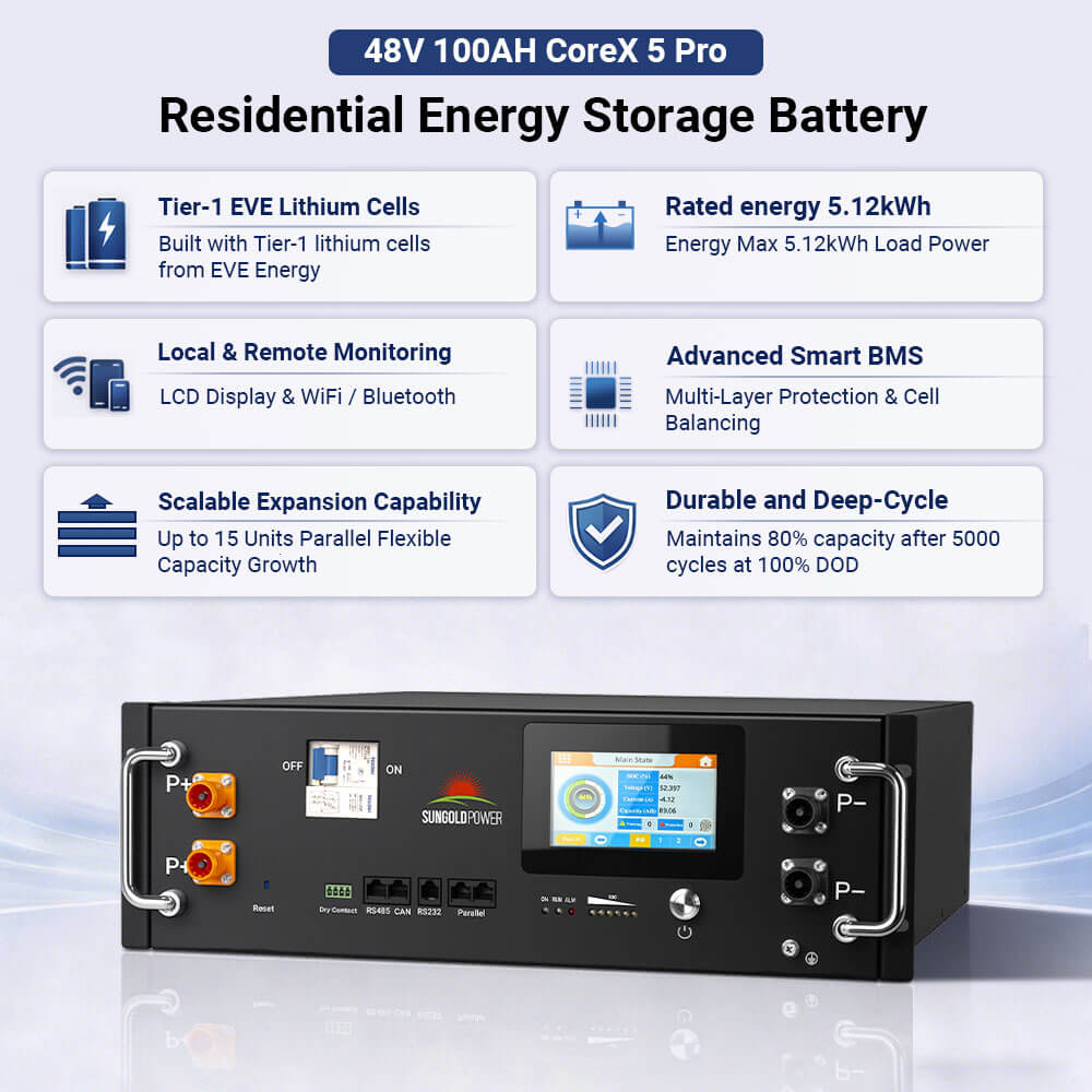 Sungold Power 24kW Off-Grid Solar Kit 48V 120/240V | 61.44kWh CoreX 5 Pro Lithium Battery | 31 x 590W Bifacial Solar Panels | FR-24K60CP