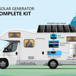 Sungold Power 4,000W Off‑Grid Solar Kit 12VDC 120V/240V LiFePO₄ Battery 1,200W Solar Backup SGK‑PR4S