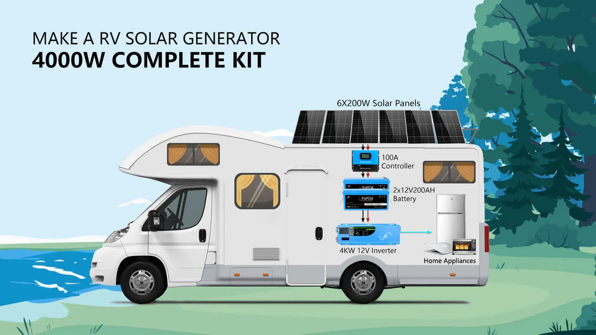 Sungold Power 4,000W Off‑Grid Solar Kit 12VDC 120V/240V LiFePO₄ Battery 1,200W Solar Backup SGK‑PR4S