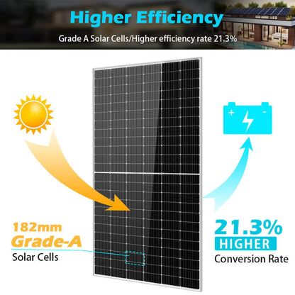 Infographic of a large Sungold Power solar panel with arrows showing sunlight converting to energy. Features Grade A 182mm Solar Cells and a 21.3% higher conversion rate—ideal for efficient, off-grid solar energy kits.