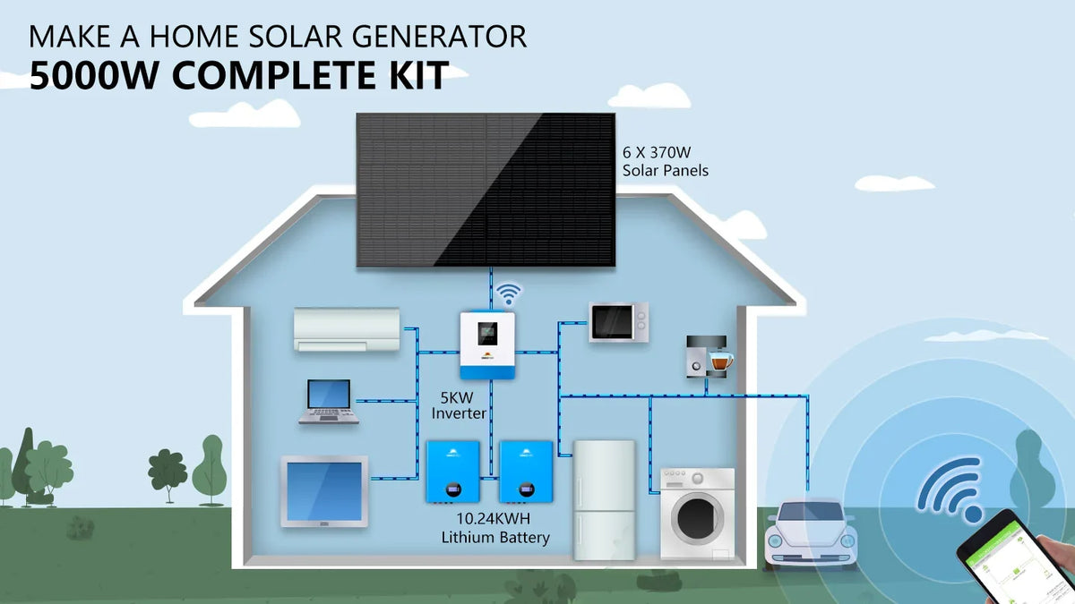Sungold Power Off‑Grid Solar Kit 5,000W 48VDC 120V 10.24 kWh Powerwall Lithium Battery & 6×370W Solar Panels SGM‑5K10M