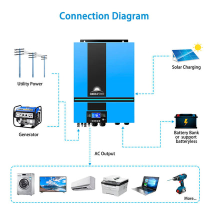 SUNGOLD POWER 13000W 48V SOLAR INVERTER SPLIT PHASE + WIFI MONITOR (2 UNITS PARALLEL) UL1741 STANDARD