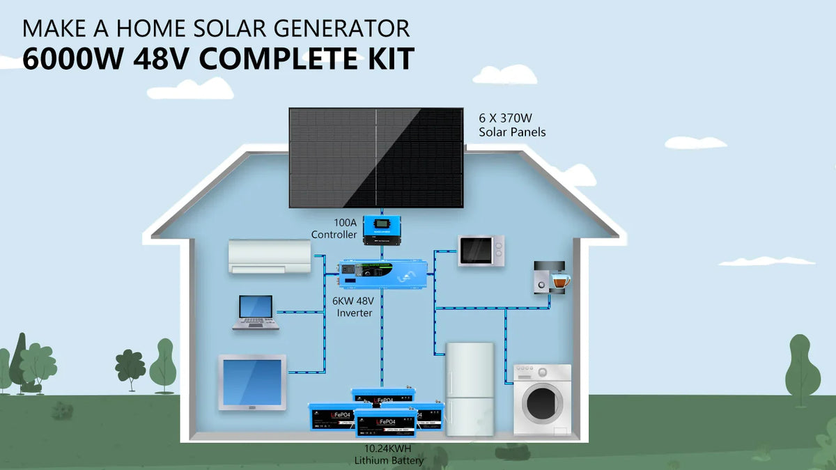 Sungold Power Off‑Grid 6,000W Solar Kit 48VDC 120V/240V Inverter | LiFePO4 10.24 kWh Battery & 6×370W Solar Panels (SGK‑PRO64)
