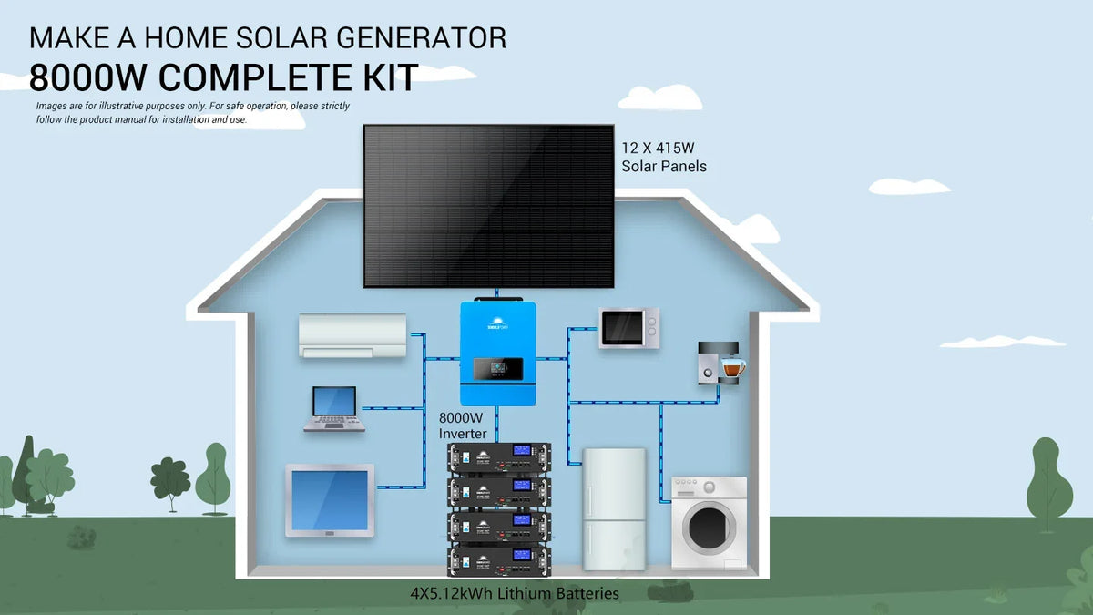 Sungold Power Off-Grid 8000W Solar Kit 48VDC 120V/240V Solar Inverter 12 x 415W Solar Panels 4 x 5.12kWh Lithium Battery SGM‑8K20