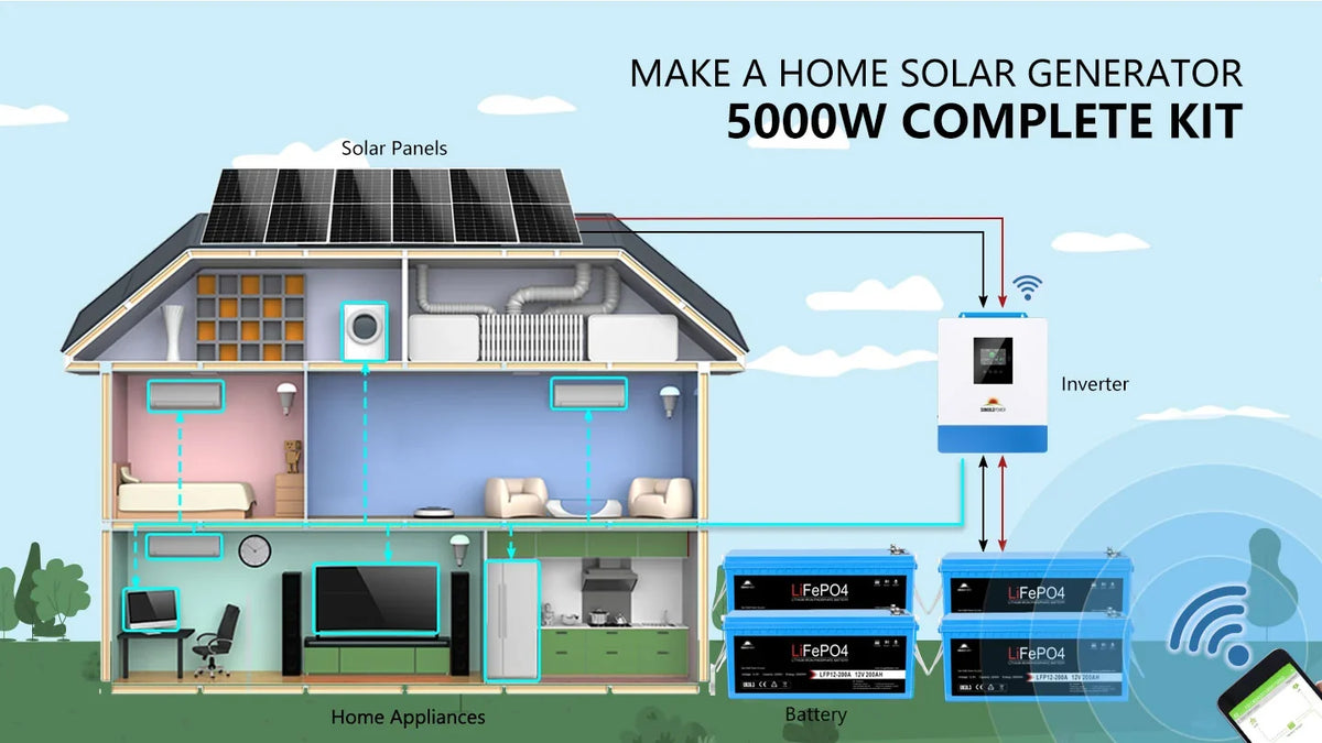 Sungold Power Solar Kit 5,000W 48V 120V Output 10.24 kWh Lithium Battery 2,700W Solar Panel SGK‑5PRO