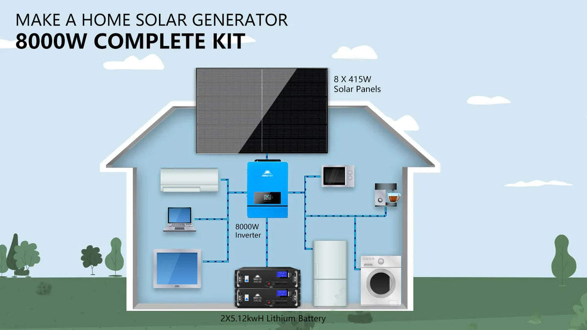 Sungold Power Off‑Grid Solar Kit 8,000W 48VDC 120V/240V LiFePO₄ 10.24 kWh Battery & 8×415W Solar Panels SGR‑8K10E