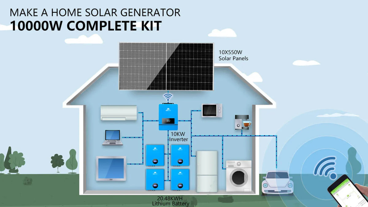 Sungold Power Off‑Grid 10,000W Solar Kit 48VDC 120V/240V Inverter | 10×550W Panels & 4×5.12kWh Powerwall LiFePO4 Battery (SGM‑10K20)
