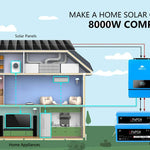 Sungold Power 8,000W Complete Off‑Grid Solar Kit 48V 120V/240V Output 10.24 kWh Lithium Battery 5,400W Solar Panel SGK‑8MAX