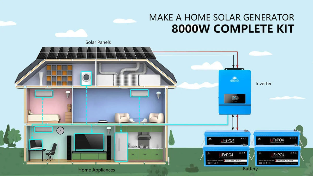 Sungold Power 8,000W Complete Off‑Grid Solar Kit 48V 120V/240V Output 10.24 kWh Lithium Battery 5,400W Solar Panel SGK‑8MAX
