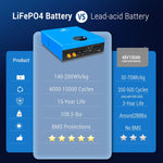 Comparison chart: blue Sungold Power 51.2V 100AH LFP Battery vs gray lead-acid battery. Sungold Power LFP offers higher energy density, cycle life, and BMS—ideal for Energy Storage Systems; lead-acid is heavier and lacks protections.