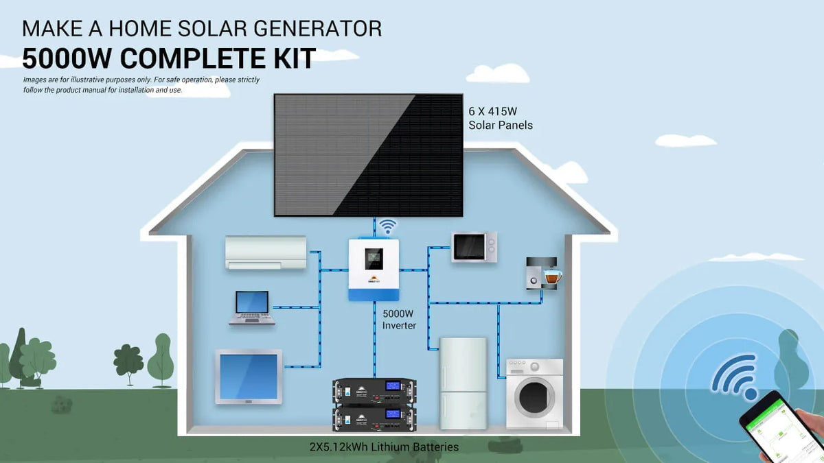 Sungold Power Off‑Grid 5,000W Solar Kit 48VDC 120V Inverter LiFePO₄ 10.24 kWh Battery 6×415W Solar Panels SGR‑5KE