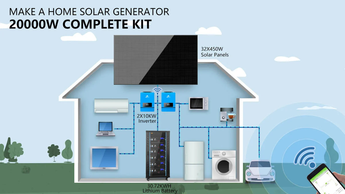 SUNGOLD POWER 20kW Off Grid Solar Kit 48VDC LiFePO4 30.72kWh Lithium Battery 32 x 450 Watts Solar Panels SGR-20K30E