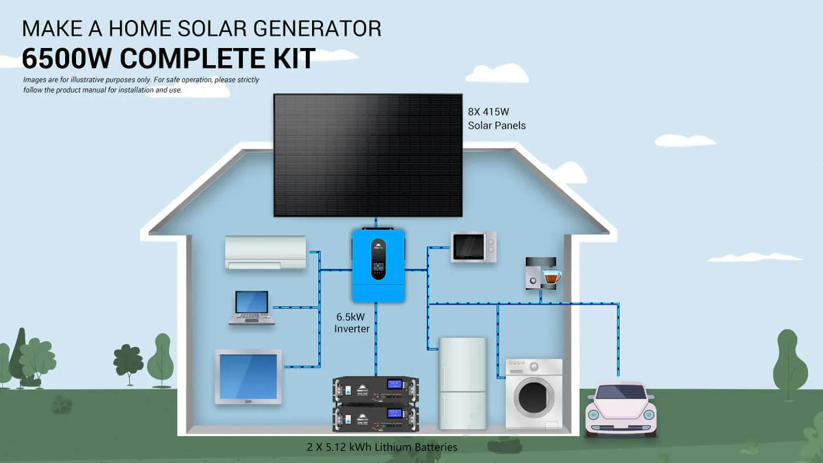 SUNGOLD POWER Off-Grid Solar Kit 6,500W 48VDC 120/240VAC OUTPUT 10.24KWH Lithium Battery 8 X 415W Solar Panels SGR-6510E