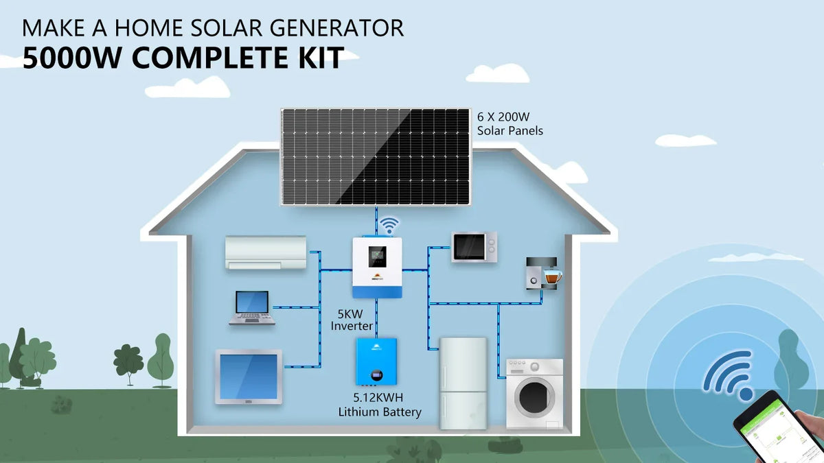 Sungold Power 5,000W Off‑Grid Solar Kit 48VDC 120V 5.12 kWh Powerwall Battery & 6×200W Solar Panels SGM‑5K5E
