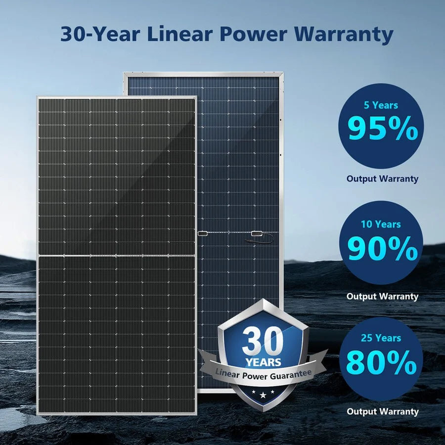 Two solar panels with a 30-year linear power warranty are displayed against a subtle paper background. Circular labels show 95% output at 5 years, 90% at 10 years, and 80% at 25 years—all rendered in a classic font family and rich ink color for clear readability. A badge states: “30 Years Linear Power Guarantee.”.