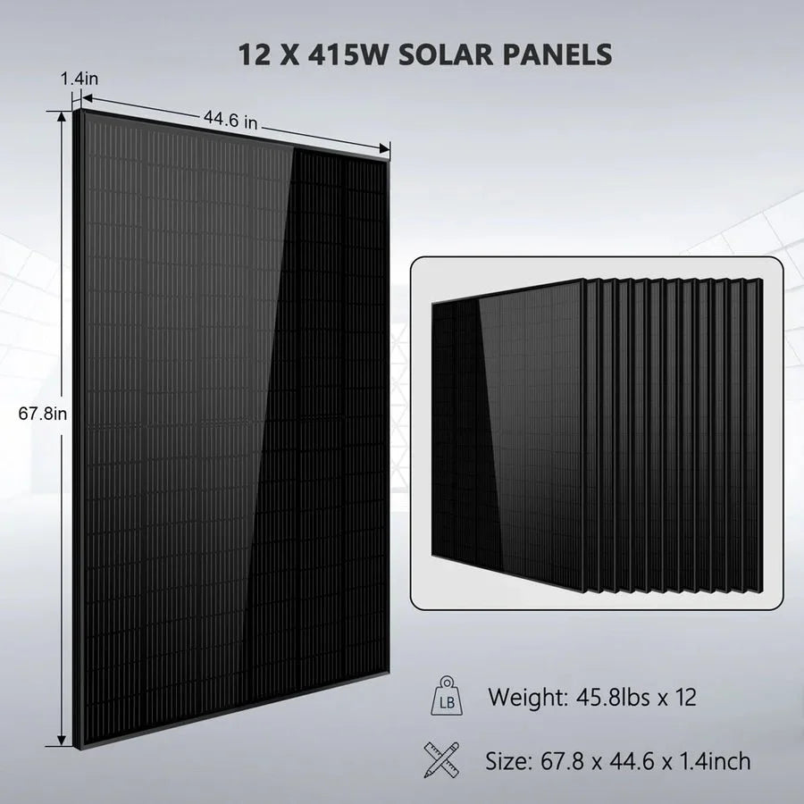 Twelve 415-watt solar panels are shown stacked. Each panel measures 67.8 by 44.6 by 1.4 inches and weighs 45.8 pounds. Text on the image highlights these specifications, providing actual details about the item for keyword extraction and making it easy to evaluate this efficient solar energy solution.
