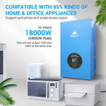 A blue Sungold Power split-phase inverter charger with MPPT is wall-mounted above a microwave, water dispenser, fan, and printer. Text highlights its 18000W AC output, smart remote control support, and advanced power features.