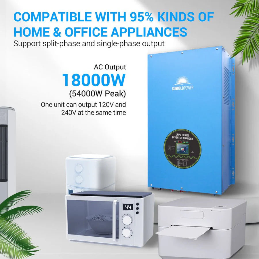 A blue Sungold Power split-phase inverter charger with MPPT is wall-mounted above a microwave, water dispenser, fan, and printer. Text highlights its 18000W AC output, smart remote control support, and advanced power features.