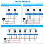 Diagram showing three inverter wiring setups: two inverters in parallel, three inverters in three-phase, and three inverters in split phase, each connecting to batteries, utility, and loads—this visual focuses solely on the connection configurations and parallel functions for up to 6 units. There are no product details included in the description provided—only CSS code was referenced.