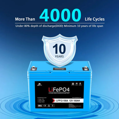 A blue Sungold Power 12V 100Ah LiFePO4 deep cycle battery features a shield icon with 10 years, over 4000 life cycles, and an advanced battery management system (BMS) for at least a decade of reliable use.