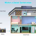 SunGoldPower 200W 48V Monocrystalline Solar Panels Kit