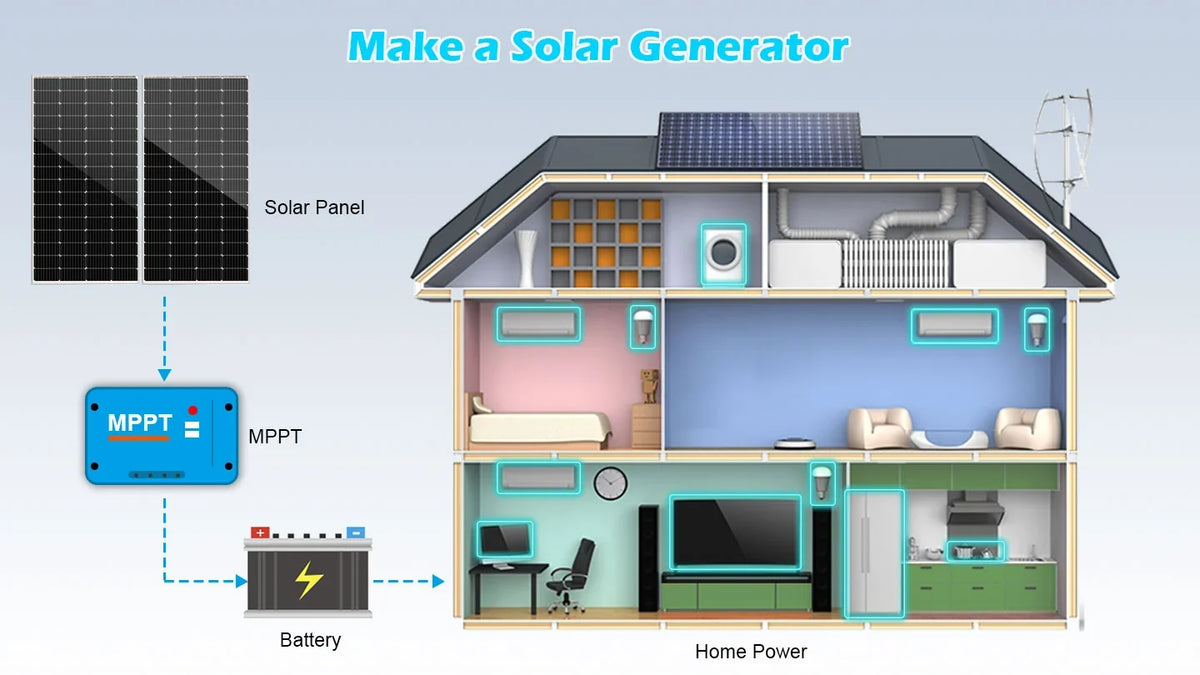 SunGoldPower 200W 48V Monocrystalline Solar Panels Kit