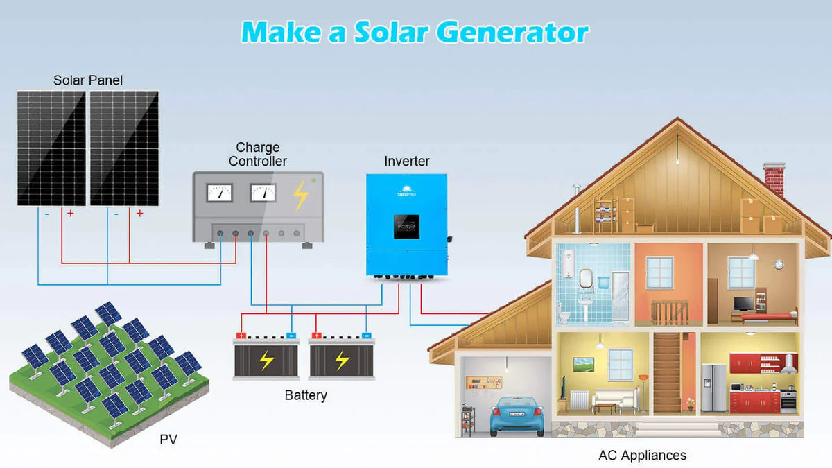 Sungold Power 450W 48V Monocrystalline PERC Solar Panels Kit
