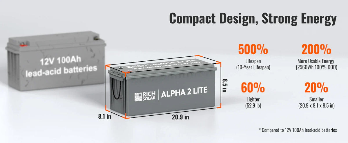 Rich Solar 12V 200Ah Deep Cycle Lithium Battery | ALPHA 2 LITE