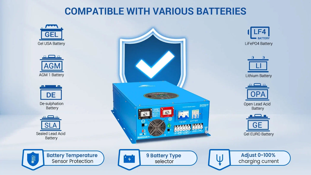 Sungold Power 12,000W 48V Split Phase Pure Sine Wave Inverter Charger