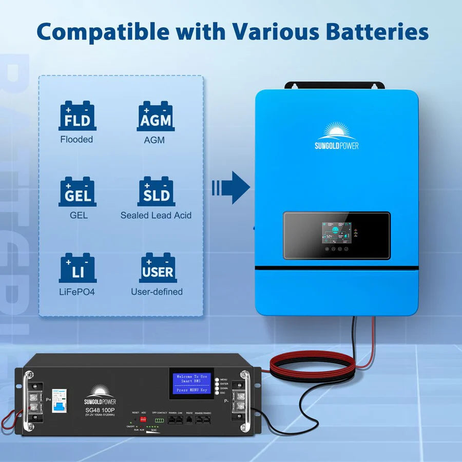 Illustration of a blue Sungold Power 8K-10KW Split Phase Solar Inverter compatible with FLD, AGM, GEL, SLD, LiFePO4, and user-defined batteries, shown with cables connecting to a black battery unit below.