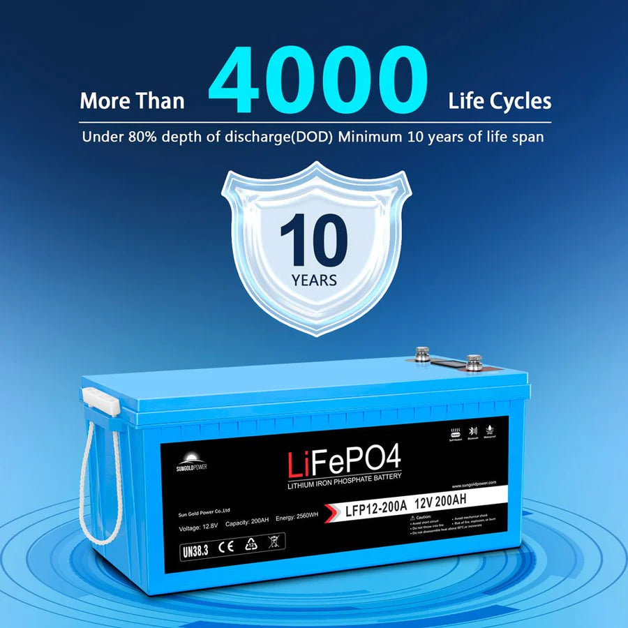 A Sungold Power blue 12V 200Ah LiFePO4 Battery is shown with text highlighting over 4000 life cycles, a minimum 10-year lifespan, and advanced BMS, emphasizing its durability and long-lasting performance.