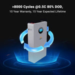 Rectangular battery unit with digital display, surrounded by blue arrows. The text above, styled in a modern font-family, reads: >8000 Cycles @0.5C 80% DOD, 10 Year Warranty, 15 Year Expected Lifetime. Dark, digital background.