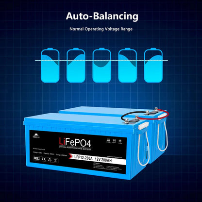 A blue Sungold Power 12V 200Ah LiFePO4 Battery is in the foreground, with a graphic above showing balanced cells and text: Auto-Balancing, Advanced BMS, Normal Operating Voltage Range.