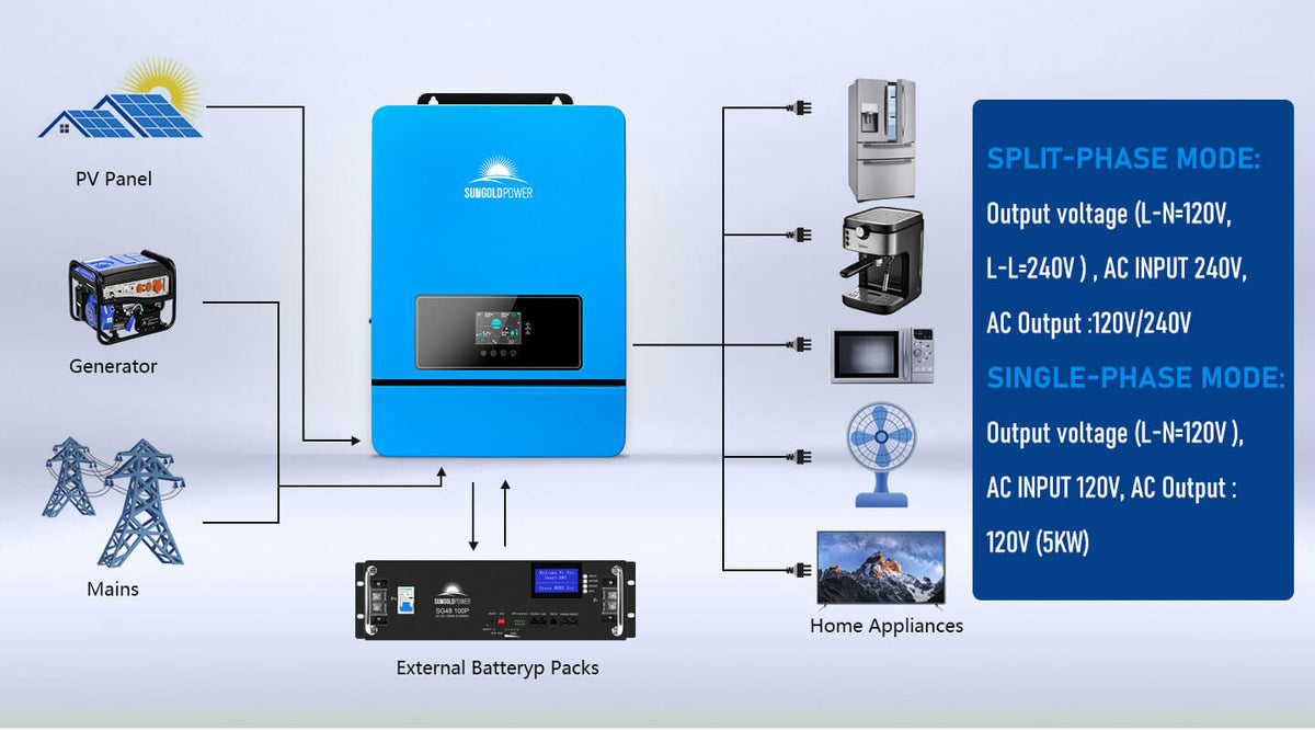 Complete 48V Power System - 14.3kWh LiFePO4 Lithium Battery Bank | 8,000W Power Output