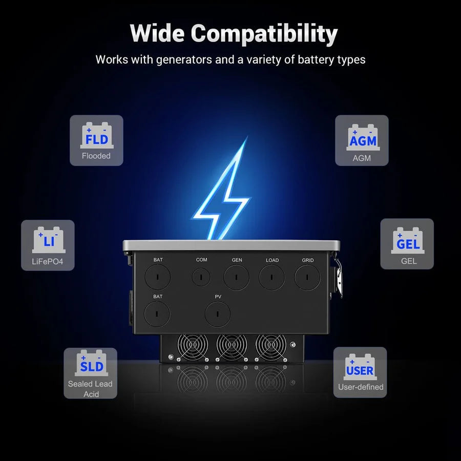 A power inverter with icons showing compatibility with multiple battery types: Flooded, AGM, LiFePO4, GEL, Sealed Lead Acid, and User-defined. A blue lightning bolt is above the inverter. Perfect for an off-grid hybrid solar system, this 11.4KW solar inverter offers reliable energy conversion and supports a wide range of applications.