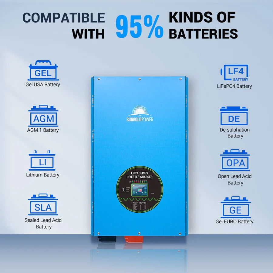 A blue Sungold Power inverter charger is featured with icons and text showing its compatibility with 95% of battery types—including GEL, AGM, and LI—making this split-phase unit from Sungold Power ideal for off-grid use.