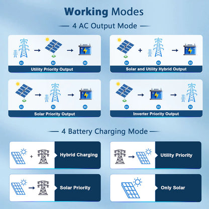 SUNGOLD POWER 8KW 48V SPLIT PHASE SOLAR INVERTER