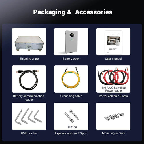 Grid of images labeled “Packaging & Accessories” for Sungold Power home energy storage showing: shipping crate, lithium battery pack, user manual, battery communication cable, grounding cable, two power cable sets, wall bracket, expansion screws (2), and mounting screws.