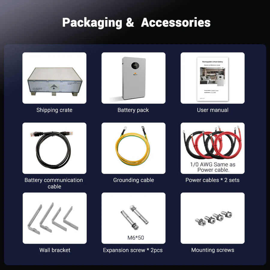 Grid of images labeled “Packaging & Accessories” for Sungold Power home energy storage showing: shipping crate, lithium battery pack, user manual, battery communication cable, grounding cable, two power cable sets, wall bracket, expansion screws (2), and mounting screws.