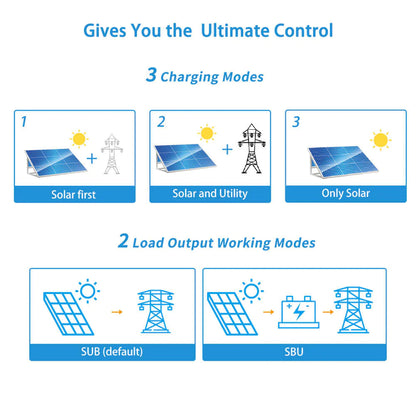 SUNGOLD POWER 6000W 48V HYBRID SOLAR INVERTER SPLIT PHASE 120/240VAC (GRID FEEDBACK & BATTERYLESS)