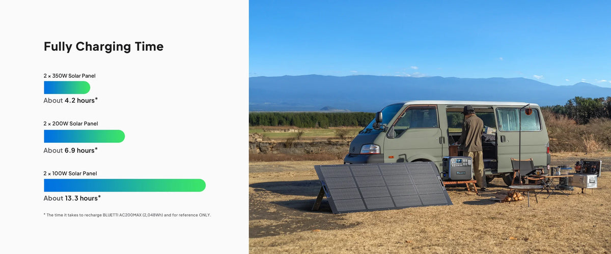 BLUETTI 350W 48V Monocrystalline Portable Solar Panel